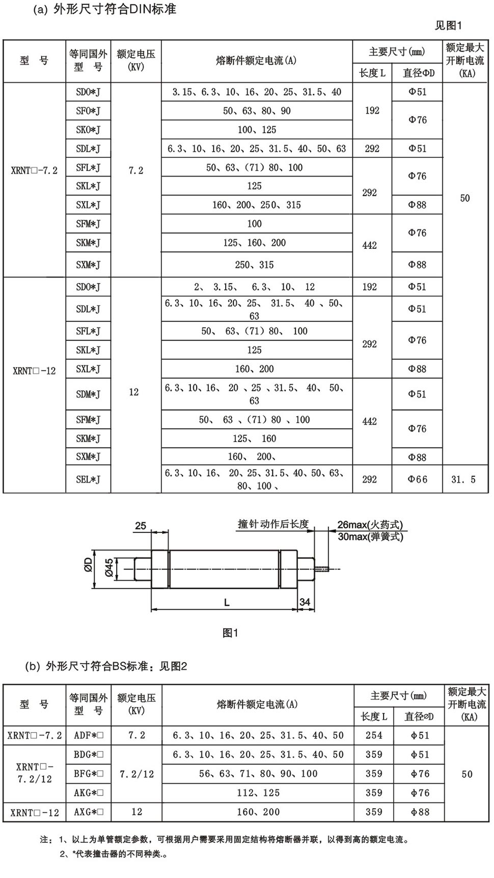 高壓熔斷器